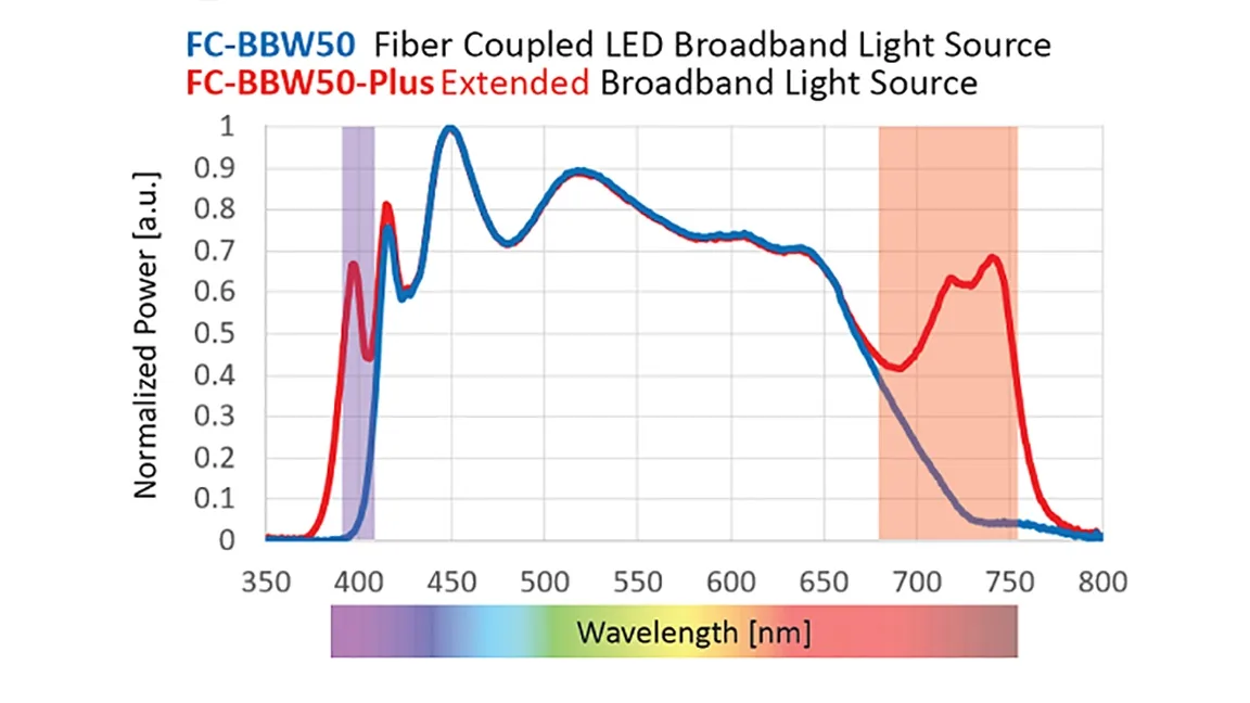 FC-BBW　広帯域ファイバー出射白色LED光源の画像3